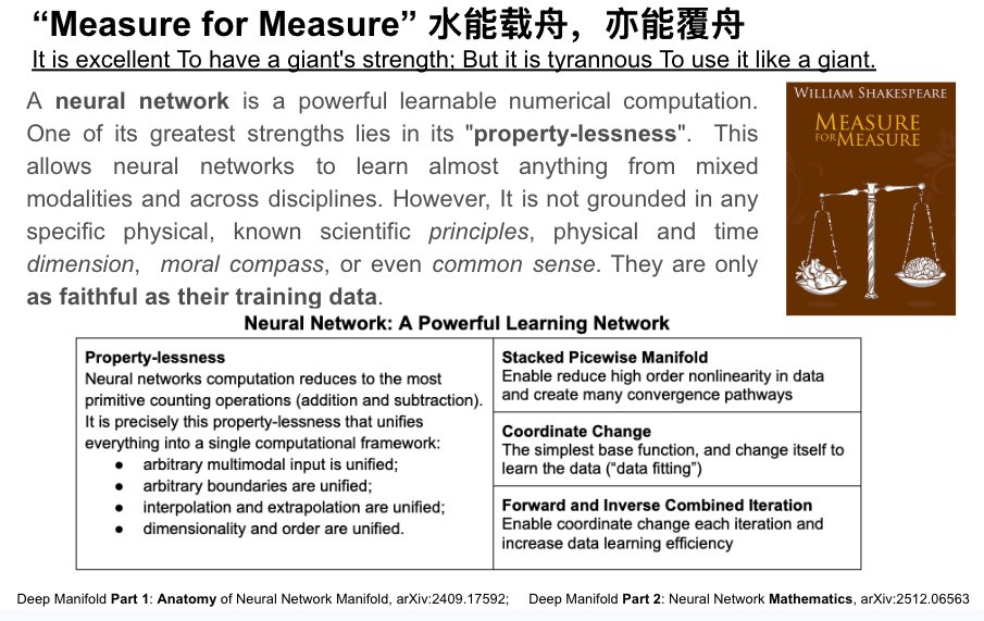 Elon,

Demis's criticism of Yann LeCun's interview is unnecessarily harsh, especially when there is no commonly accepted definition of intelligence, general intelligence, or universal intelligence.

If you listen to LeCun full interview, He makes a fair number of good points.