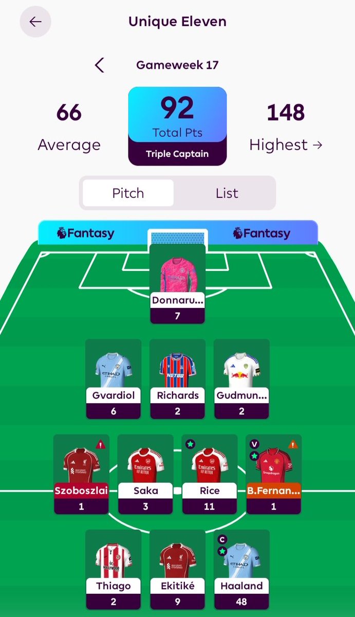 Unique Eleven tweet media