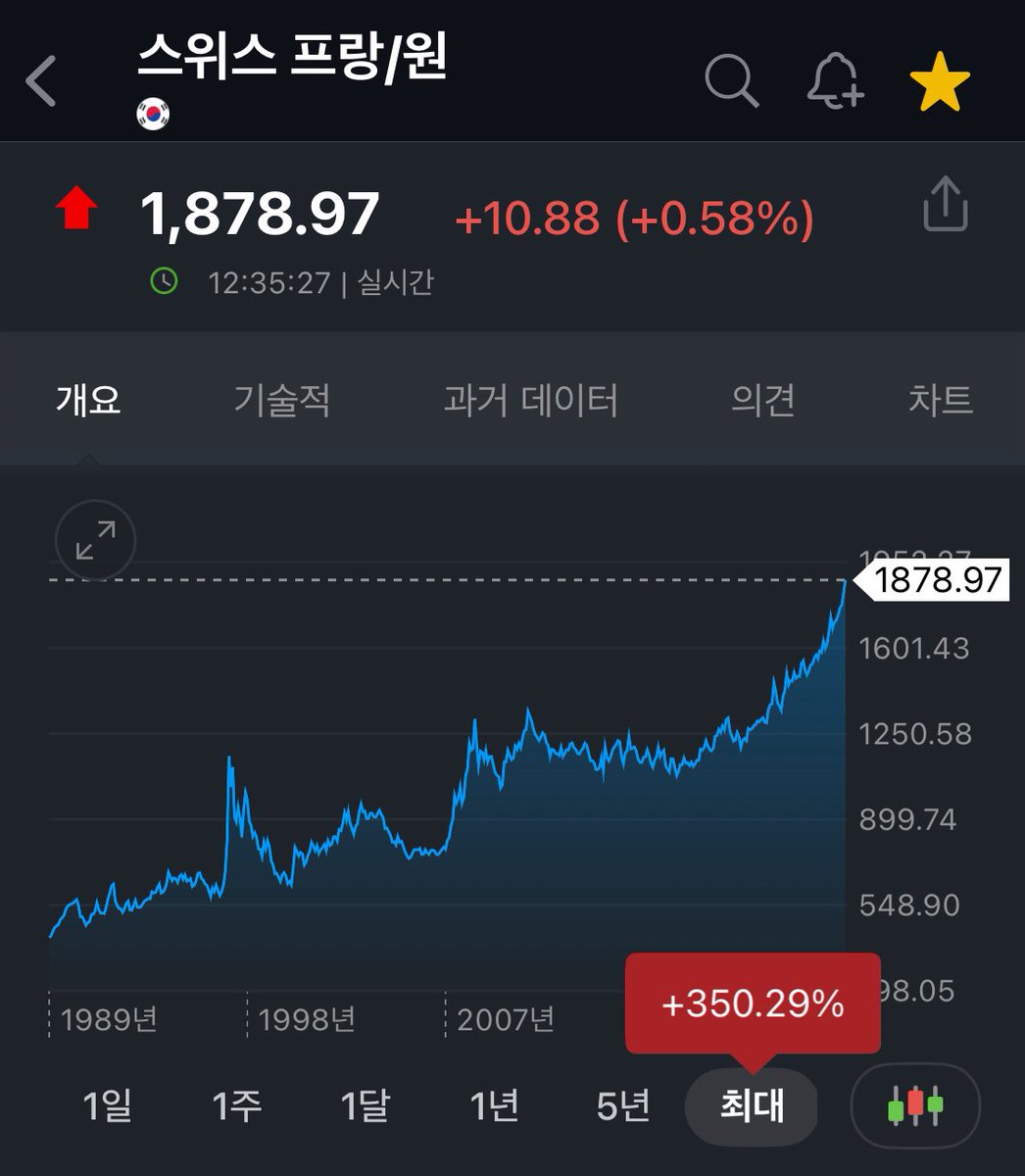 hell_inflection's tweet image. 이건 그럼 스위스개미탓? ㅋㅋㅋㅋ 네스퀵/네스카페/킷캣 섭취 금지, 로슈/노바티스 약물 복용 금지, 스와치 착용 금지 🤮🤮