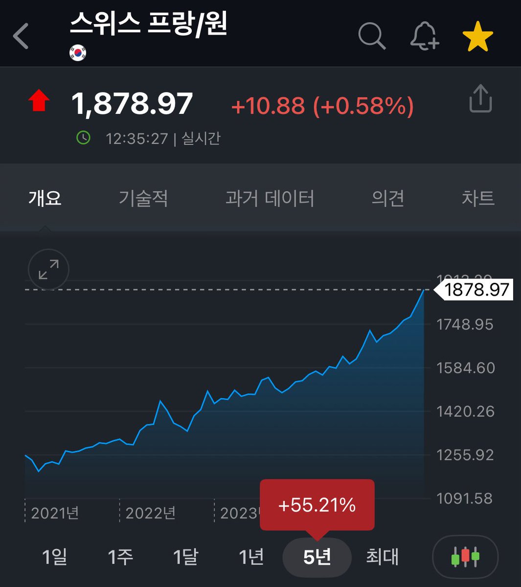 hell_inflection's tweet image. 이건 그럼 스위스개미탓? ㅋㅋㅋㅋ 네스퀵/네스카페/킷캣 섭취 금지, 로슈/노바티스 약물 복용 금지, 스와치 착용 금지 🤮🤮