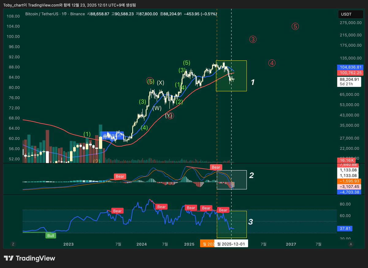 NUMOCOINミ☆🅝🅤🅜🅞🅡🅞.🅘🅞☆彡비트코인 차트.mtc