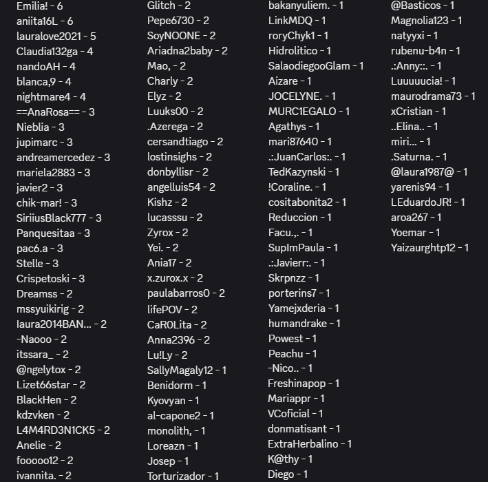 🌟 Ganadores de los créditos del Calendario de Adviento 2025 🌟
📸 Lista completa en la imagen
⏰ Reclamo hasta 31/12 – 23:59
➕ Agrega en Habbo a HabboTemplarios
¡Felicidades a todos! 🎉🎄