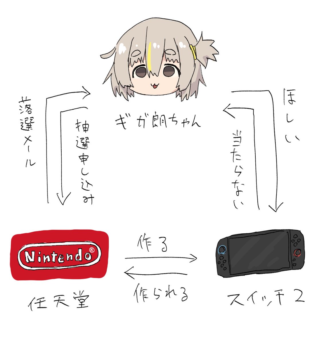 #2025自分が選ぶ今年の4枚
ネタ絵部門 