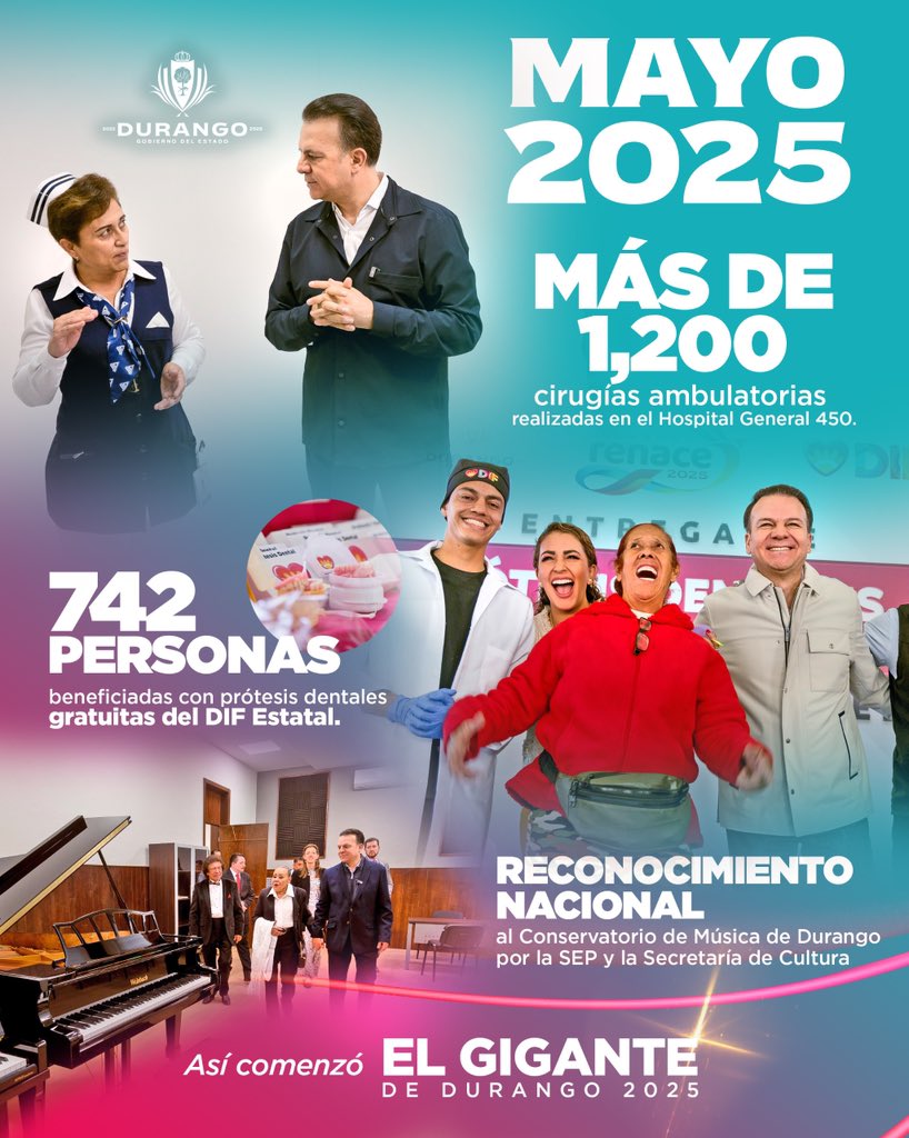 Cuando trabajamos por todas y todos, los resultados se notan. 💪
Como en mayo, avanzamos con el programa de prótesis dentales, cambiándole la vida a 742 personas a través del DIF Estatal Durango 🦷.
Además, se realizaron más de 1,200 cirugías ambulatorias en el Hospital 450