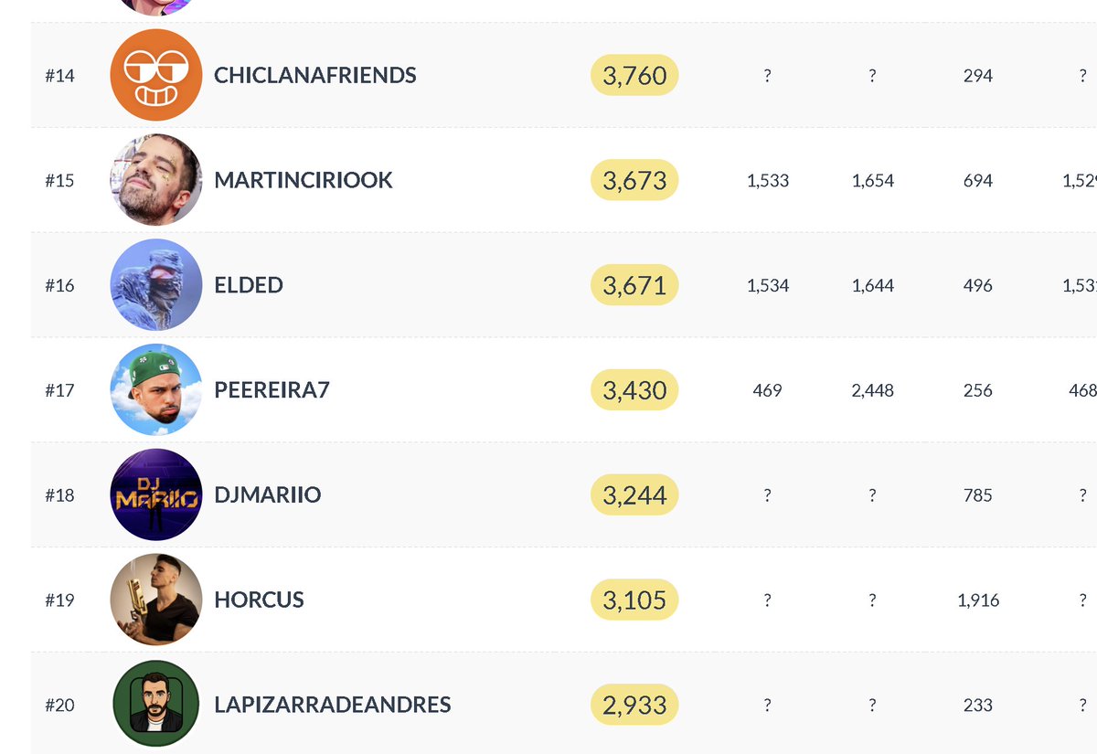 pizarradeandres's tweet photo. Top 20 en Twitch de habla hispana. Haciendo contenido financiero.

No sé a qué esperan para unirse.

El circo de que la mediocridad sea lo que destaque se tiene que acabar. https://t.co/Ortq2qw8g1