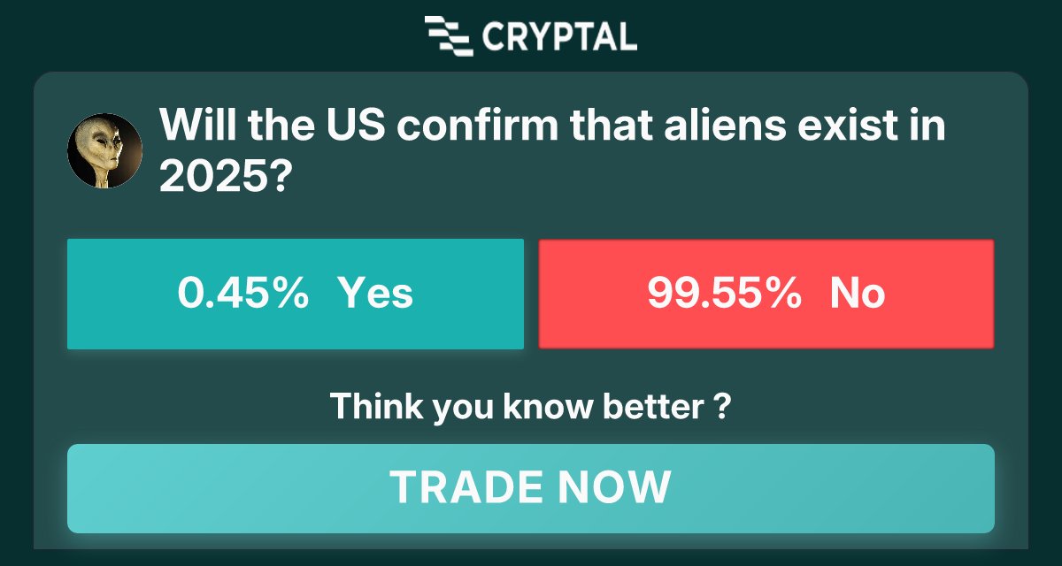 Will the US confirm that aliens exist in 2025?
Join now at cryptal.ai/market/will-th…
Tags: #crypto #prediction #market