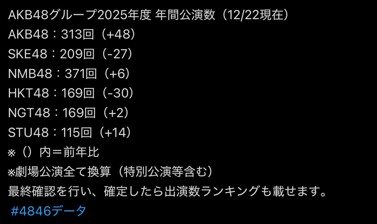 December⭐︎様　確認用 こっちもきた！！ 届くの楽しみ🤩 #Official髭男dism