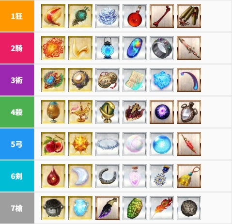 koxyakoxya's tweet image. 【終局レイド攻略情報】
・ドロップは表の他に共通で銅りんごと足跡
・絆に応じて攻撃アップ(最大絆10/100%)なので絆Lv高めの鯖で挑戦
・グランド鯖は色バフ50がもらえるので絶対にグランドで挑む方が良い
・各種グランドスコアが適応(表でざっくり火力の出るカードの切り方まとめました)
#FGO