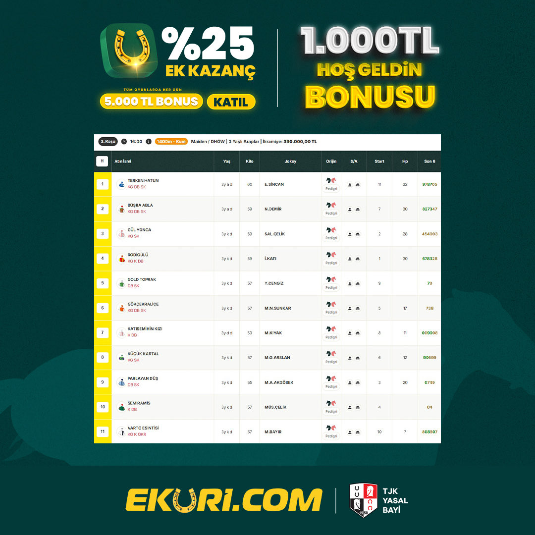 Adana'da günün 2. koşusunda sıralı ikiliyi tahmin et, 100 TL Eküri Puan kazan!
Linkteki formu doldur!

Şartlar:
* Üye numaranı yaz.
* Eküri X hesabını takip et.
* Paylaşımı RT yap ve beğen.
*Birden fazla ve gizli hesaplardan tahminde bulunan katılımcıların tahminleri geçersiz