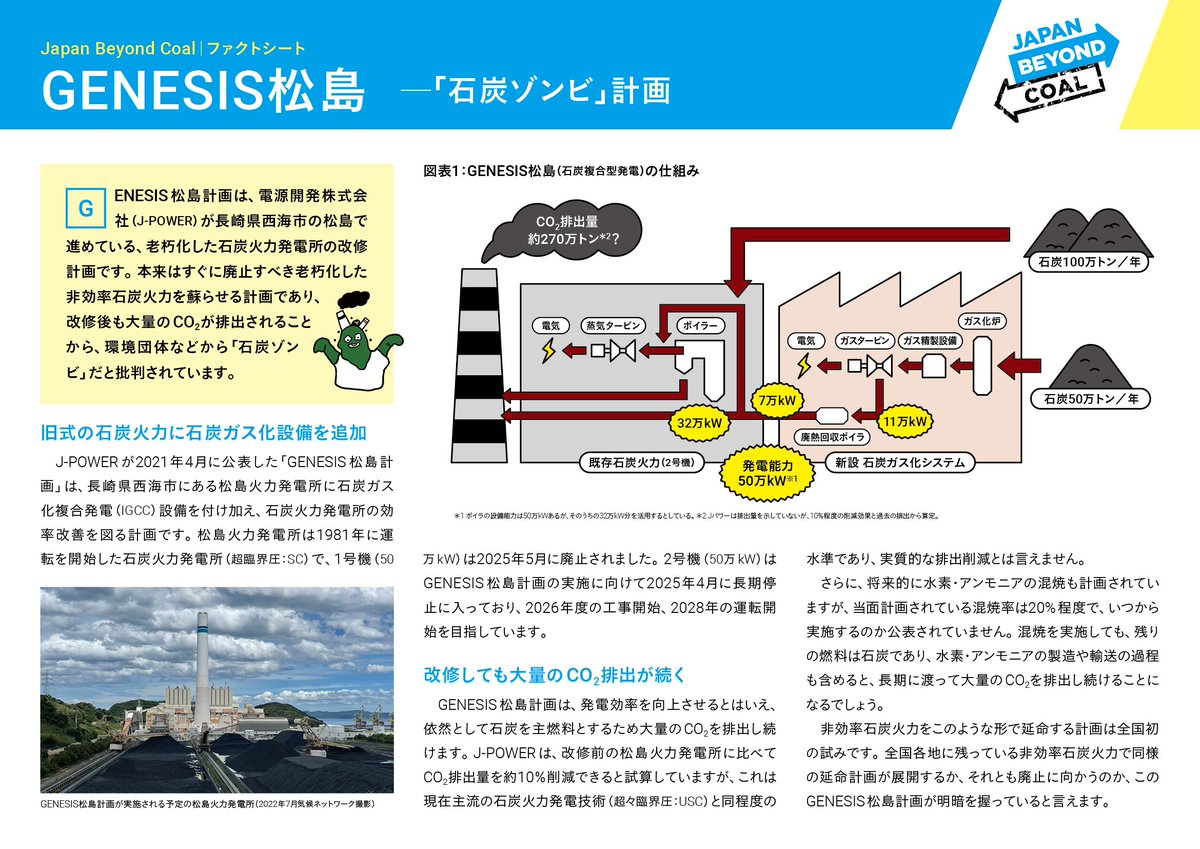 JapanBeyondCoal's tweet image. #GENESIS松島計画 は、本来は廃止すべき老朽化した非効率石炭火力を改修して蘇らせる計画であり、改修後も大量のCO2が排出されることから、「#石炭ゾンビ 」だと批判されています。
GENESIS松島計画の問題について、ファクトシートにまとめました。
beyond-coal.jp/documents/gene…

#beyondcoal #脱石炭