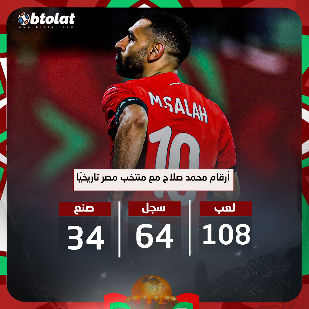 98 مساهمة تهديفية في 108 مباراة. أرقام محمد صلاح مع منتخب مصر تاريخيًا 