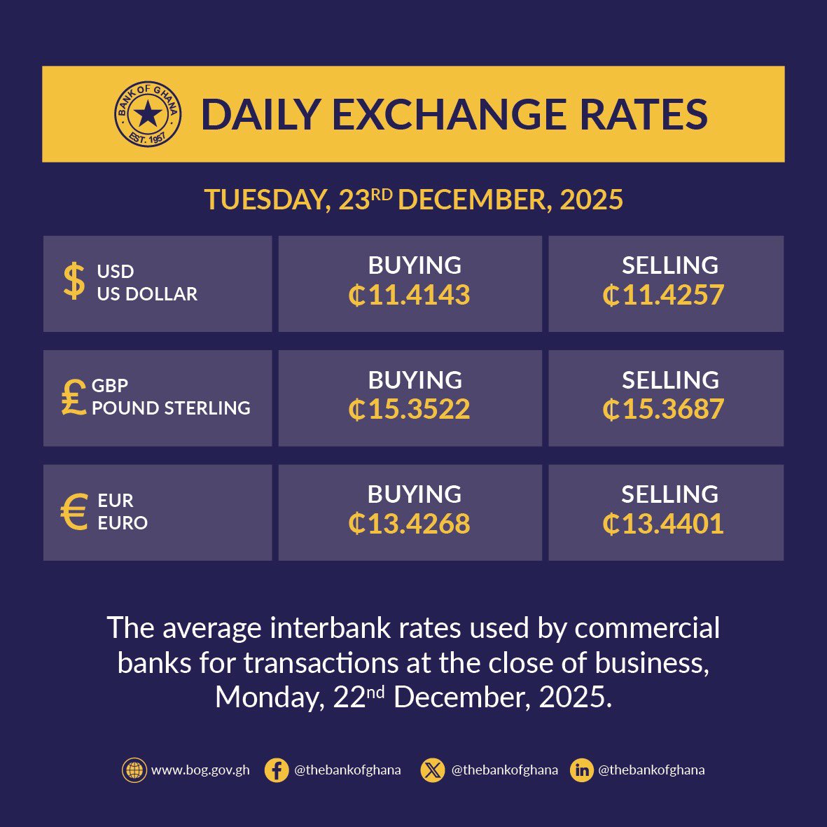thebankofghana's tweet photo. https://t.co/0A981f6nh2