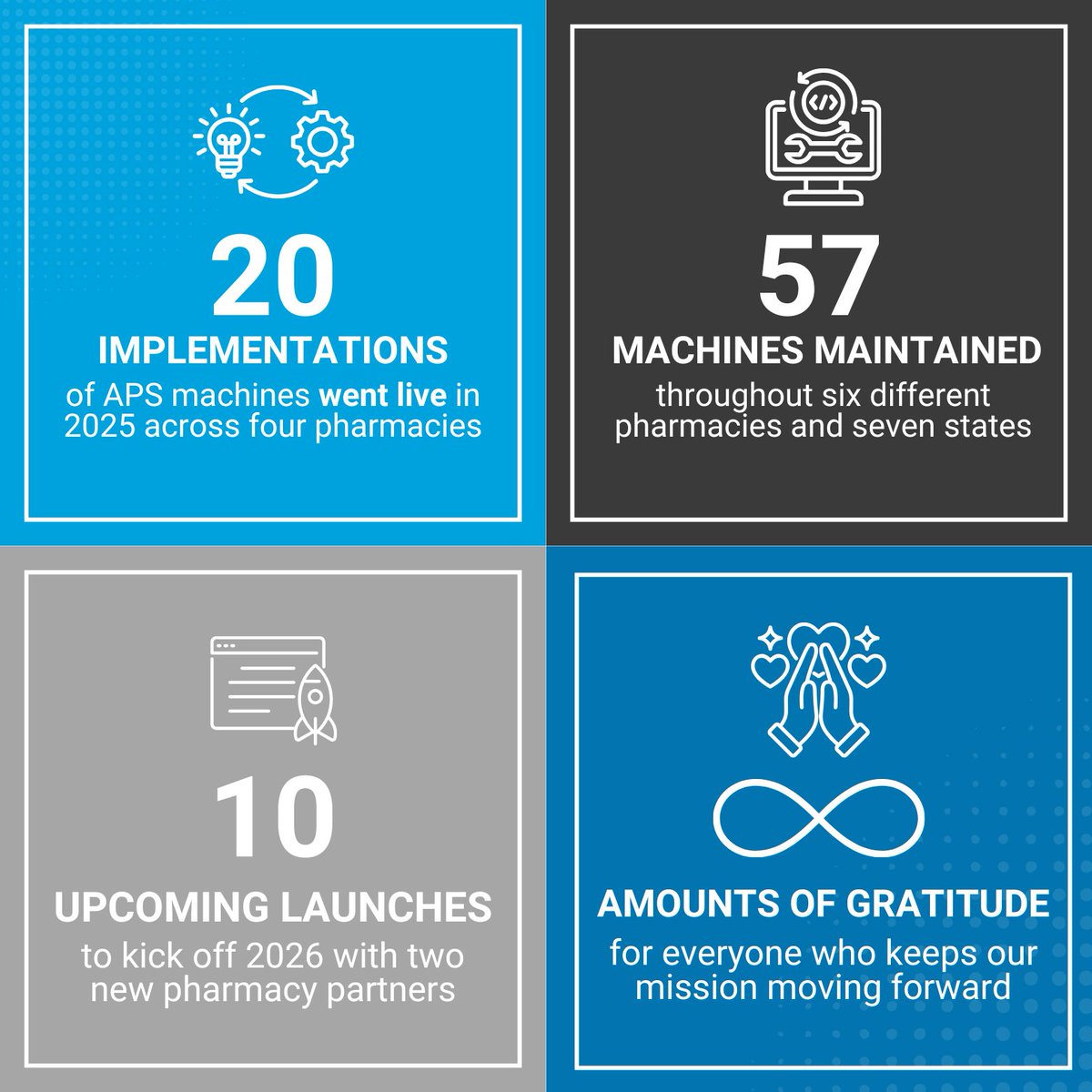 Advanced Pharmacy Solutions tweet media