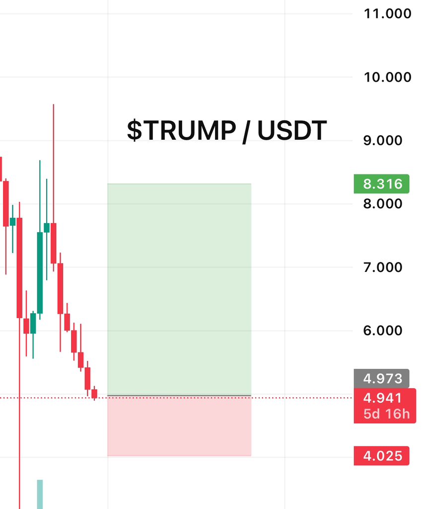 Bjmining]🔥trump coin price prediction 2025