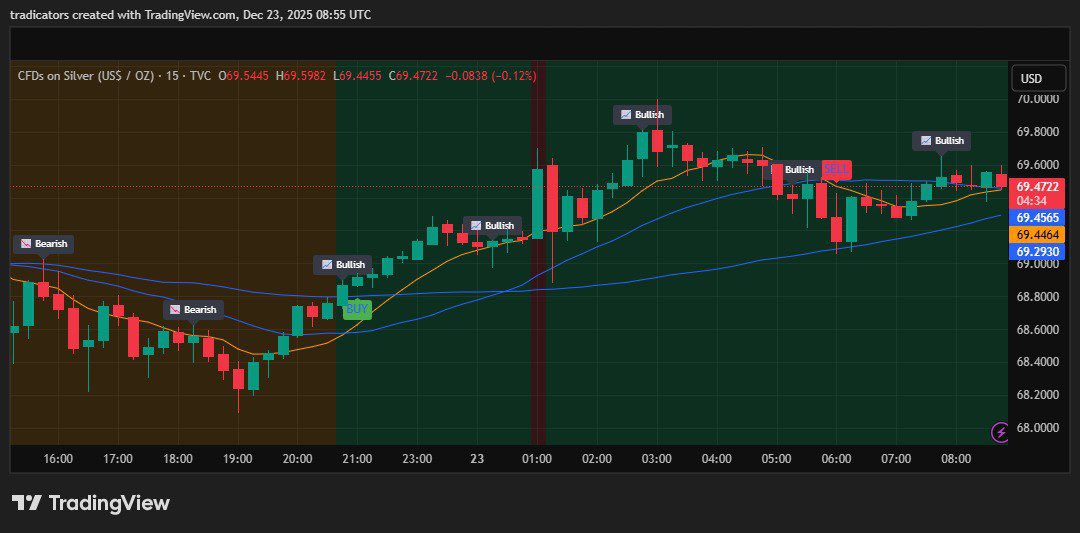 Tradicators tweet media