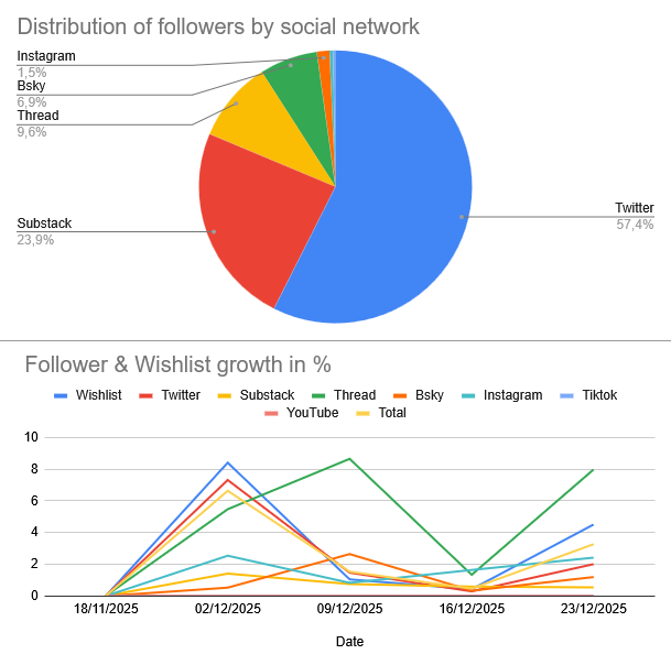 Indieklem tweet media