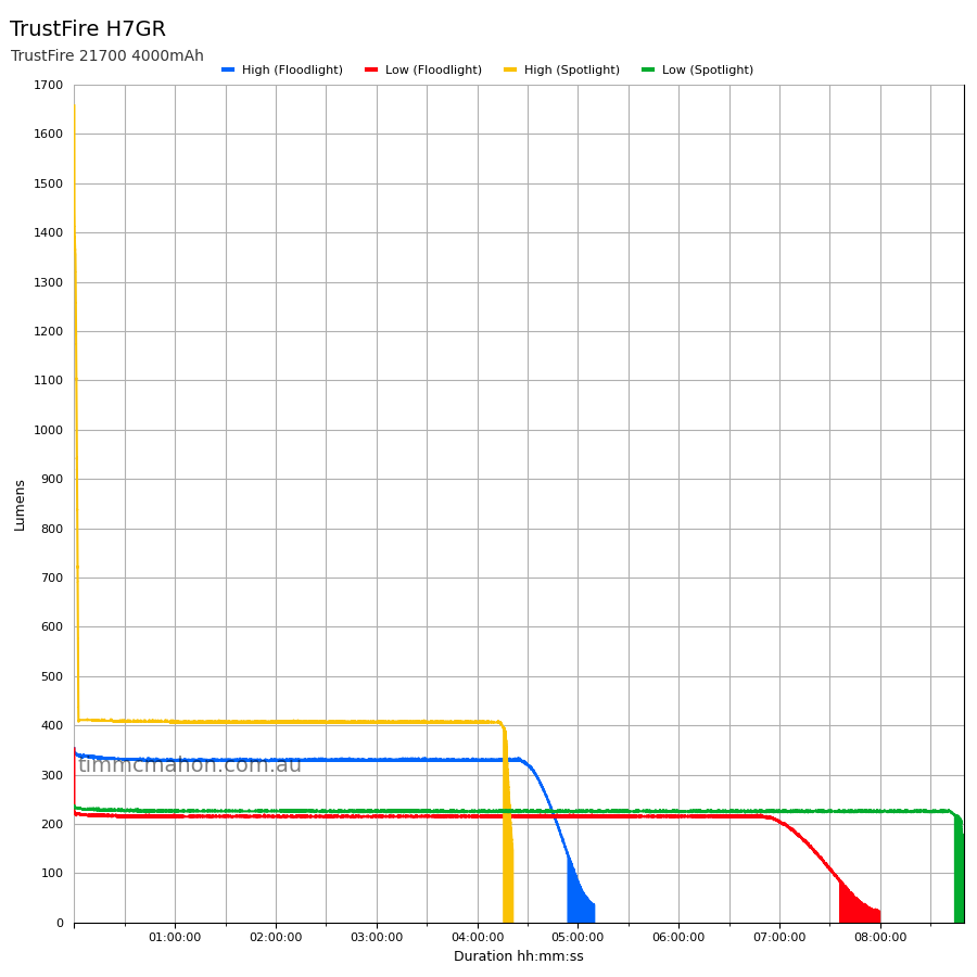 Tim McMahon tweet media
