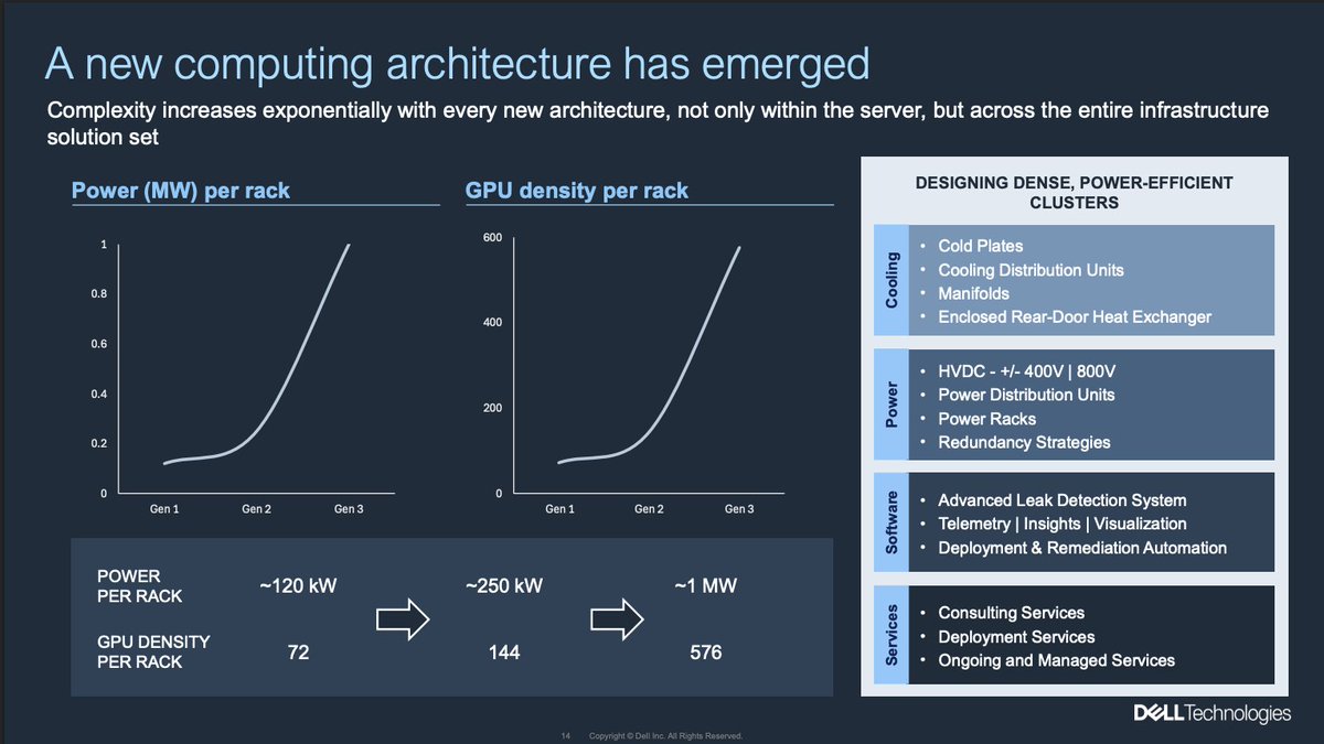 🌏海外IR 🌏

日本に比べて海外IRは文字がロゴ化している
デザインが多い印象です。
特に、文字の色・太さ・周りの枠の取り方
によってそのような印象を与えています🔍

Dell Technologies Inc.
『Securities Analyst Meeting』

#IR資料
#incdesign
参照元リンクは、リプライに記載↓