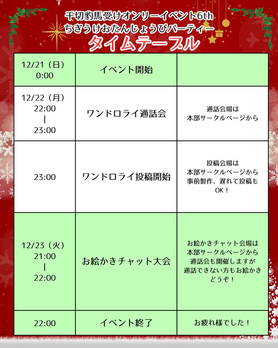 cgcgparty's tweet photo. 【本日21:00〜お絵かきチャット大会開催🎉】

いよいよイベントも終盤！
イベントの締めくくりはお絵かきチャット大会です🥳
お時間合う方はみんなでお絵かきしましょう！
通話会��開催します🎶

#ちぎパ
#ちぎパおしらせ https://t.co/77chDtjmSR