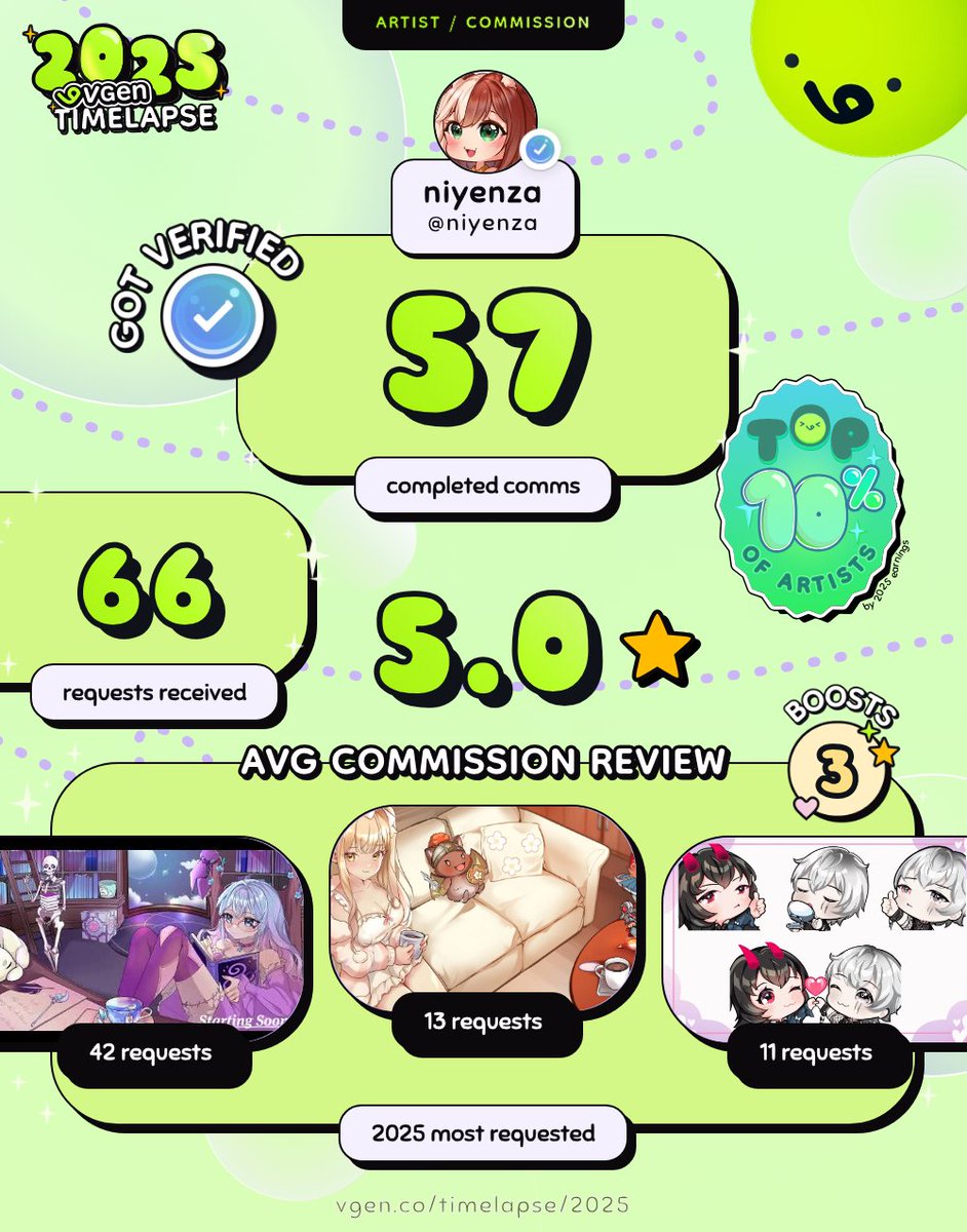 I started VGen during a rough time in my life, and I’m deeply thankful for everyone I’ve met along the way. Being trusted to bring your visions to life truly means a lot to me. I have open slots if anyone is interested!#VGenComm #2025VGenTimelapse