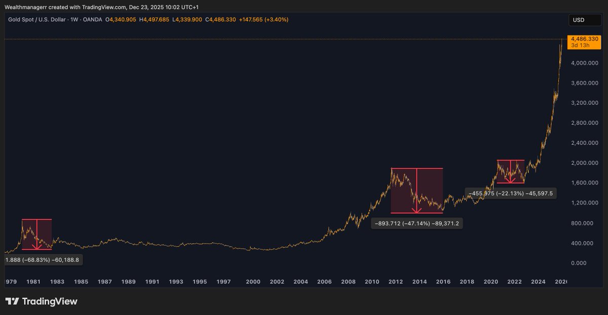 Wealthmanager tweet media
