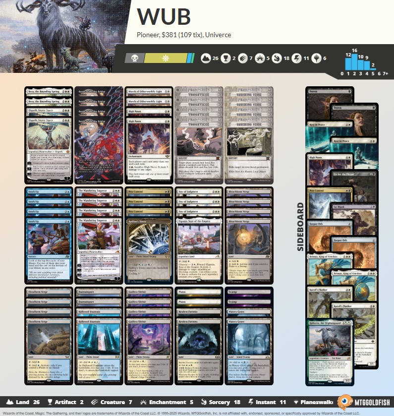 12/17-12/23のパイオニア7大会のまとめ ・赤青果敢に強い黒白ミッド