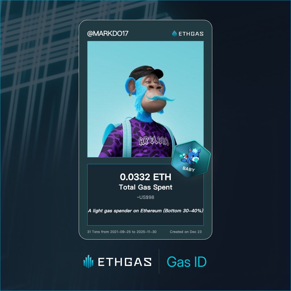 MARKDO17's tweet photo. Leveled up in the Great Gas Reckoning with ETHGas! 💪

Baby Jack status: 0.0332 ETH gas spent, 8 Beans earned—supporting the Gasless Future!

Claim your Gas ID at https://t.co/bkBE1W9zWb https://t.co/Ivb8jirJXj