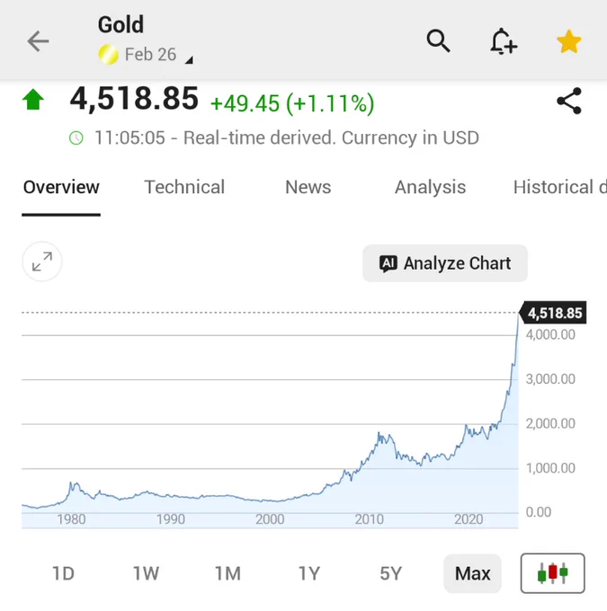 🚨 INVESTING : ⚠️INEDITO: IL PREZZO DELL'ORO SUPERANO I 4.500 DOLLARI PER ONCIA PER LA PRIMA VOLTA NELLA STORIA!