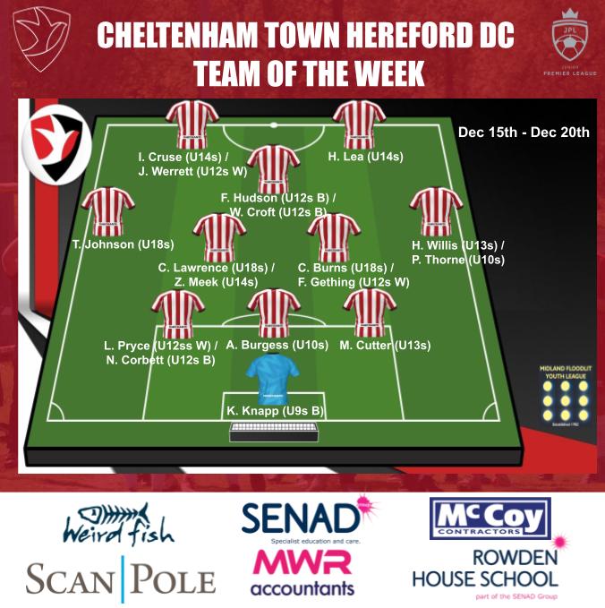 CTFCDCHfd's tweet photo. Our Herefordshire centre's ๐ง๐ฒ๐ฎ๐บ ๐ผ๐ณ ๐๐ต๐ฒ ๐ช๐ฒ๐ฒ๐ธ is here, following the latest round of fixtures in #TheJPL and #MFYL.
Congratulations to all players nominated by your Lead coaching staff across our FDP & YDP age groups.
#CTFC
#CTFCDevelopment
#Pathways
๐ดโช๏ธ https://t.co/dlcOzn202S