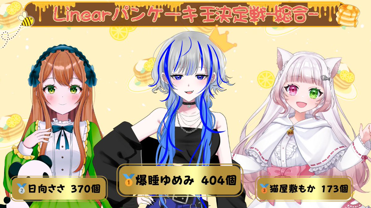 ♥不動産王姫♥ やったぁぁぁ！1位だぁ！みんなありがとう😭！ うれしうれし🥺