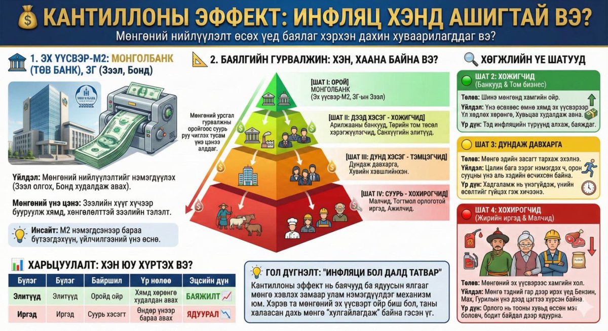 Инфляц нь цөөн хэсэгт асар их ашиг өгдөг. Тиймээс ч тэд түүнд донтдог. Донтогсод луйвраа нууж хаах үүднээс инфляцыг олон нийтэд худлаа тайлбарлаж тархи бохирдуулдах ажил хийдэг. Бодит үнэнийг Кантилон олж нээсэн билээ. Бохирдсон тархиа угааж цэвэр болгох нь түмэн олонд тустай.
