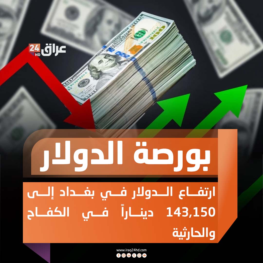 ارتفاع الدولار في بغداد إلى 143,150 ديناراً في الكفاح والحارثية 