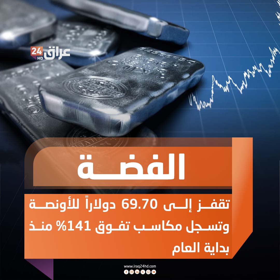 الفضة تقفز إلى 69.70 دولاراً للأونصة وتسجل مكاسب تفوق 141% منذ بداية العام 