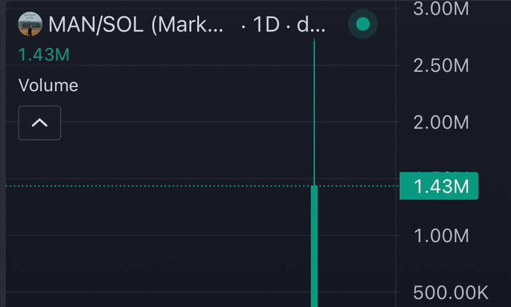 We did a whooping 156x