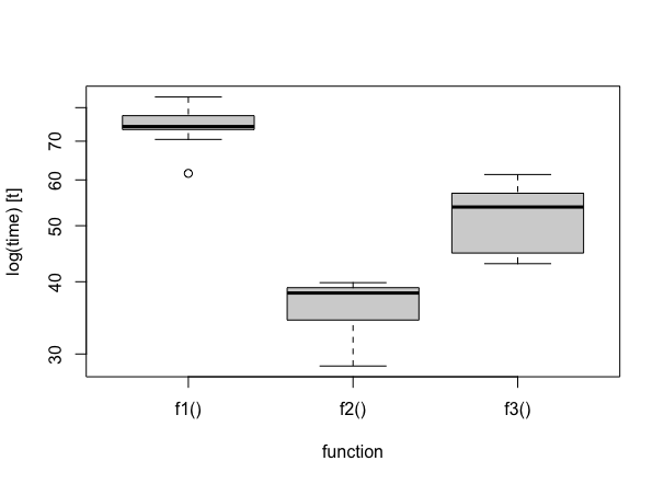 sippingrizzly's tweet image. parallel grid search cross-validation using `crossvalidation` thierrymoudiki.github.io/blog/2021/07/3… #Techtonique #DataScience #Python #rstats #MachineLearning