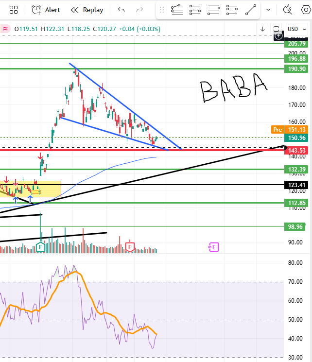 Sinbad Stocks (@SinbadStocks) / Posts / X