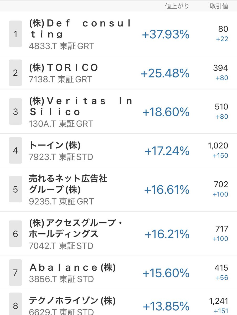 さらだぼうる (@saladbowl7) / Posts / X