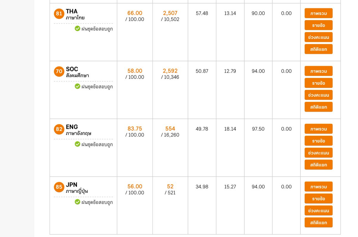 reofonze's tweet image. กุสอบไม่ติดดดดดดด ลบฟีฟายละ ลาก่อน