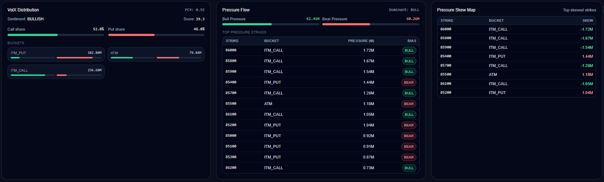 ramquantplay's tweet photo. AQE isn’t public for a reason.

Most people don’t need this level of clarity.
A few do.
This isn’t a charting tool.
It’s a market behavior decoder.
Once you see flow like this,
going back is impossible.

@AqeBlackbox @PRAFULKULKARN18 @imsonup_ @satish_BMT https://t.co/ylrkSbUQJ8