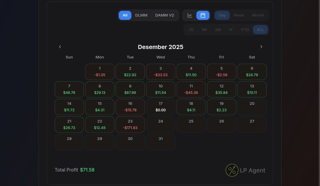 profit setengah bulan kegerus satu hari emang anjengggg