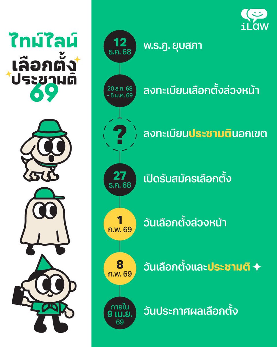 iLawclub's tweet image. 🗳️ เลือกตั้ง+ประชามติ 69 มาแล้ว! เตรียมเข้าคูหา วันอาทิตย์ที่ 8 ก.พ. 2569

ครั้งนี้สำคัญมาก เพราะไม่ใช่แค่เลือก สส. แต่เป็น “หมุดหมายใหม่” ที่เราจะได้ “ออกเสียง #ประชามติ” เพื่อเปิดประตูสู่การเขียนรัฐธรรมนูญฉบับใหม่ไปพร้อมกันด้วย

#เลือกตั้ง69 #พร้อมเปลี่ยนเขียนรัฐธรรมนูญใหม่
