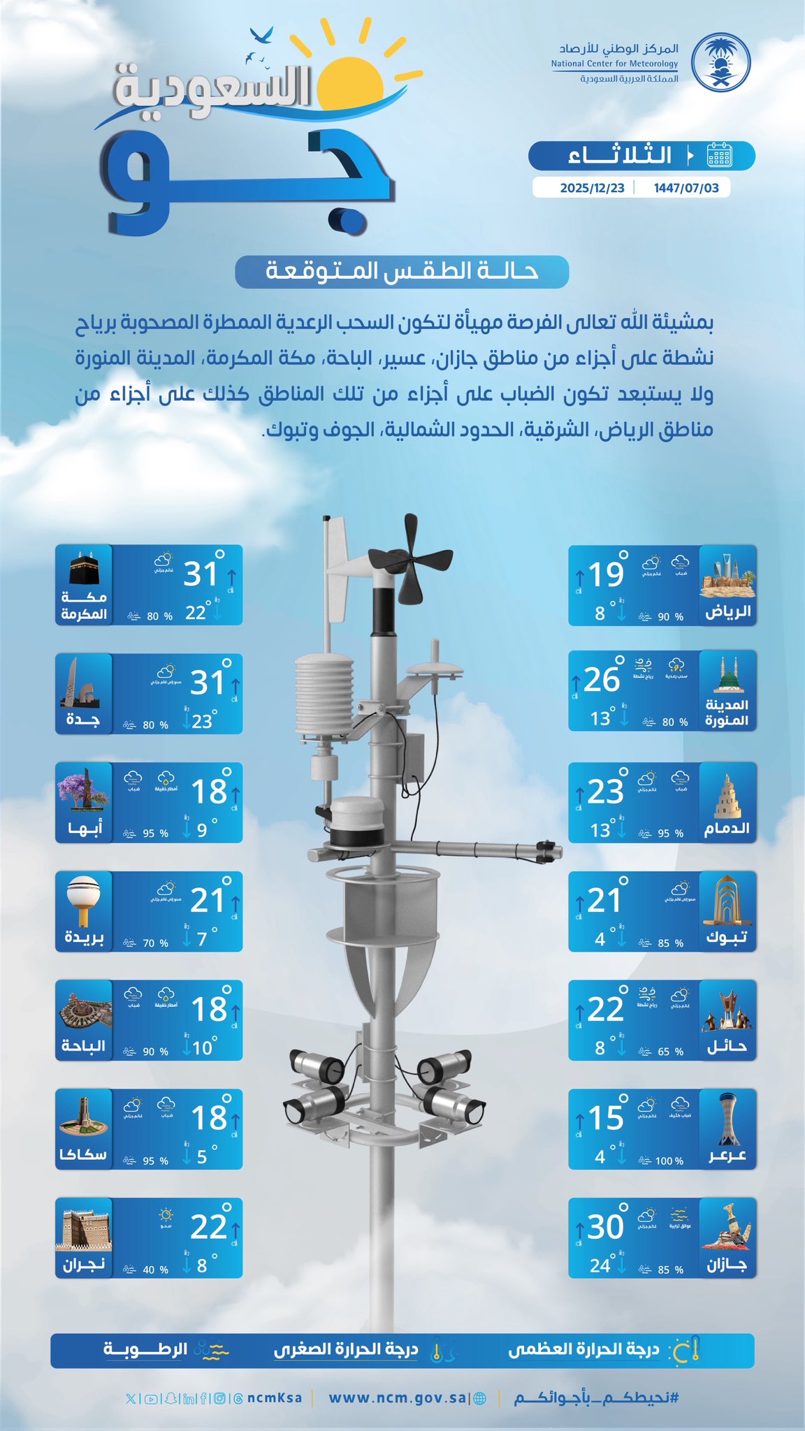 حالة الطقس المتوقعة اليوم في المملكة 