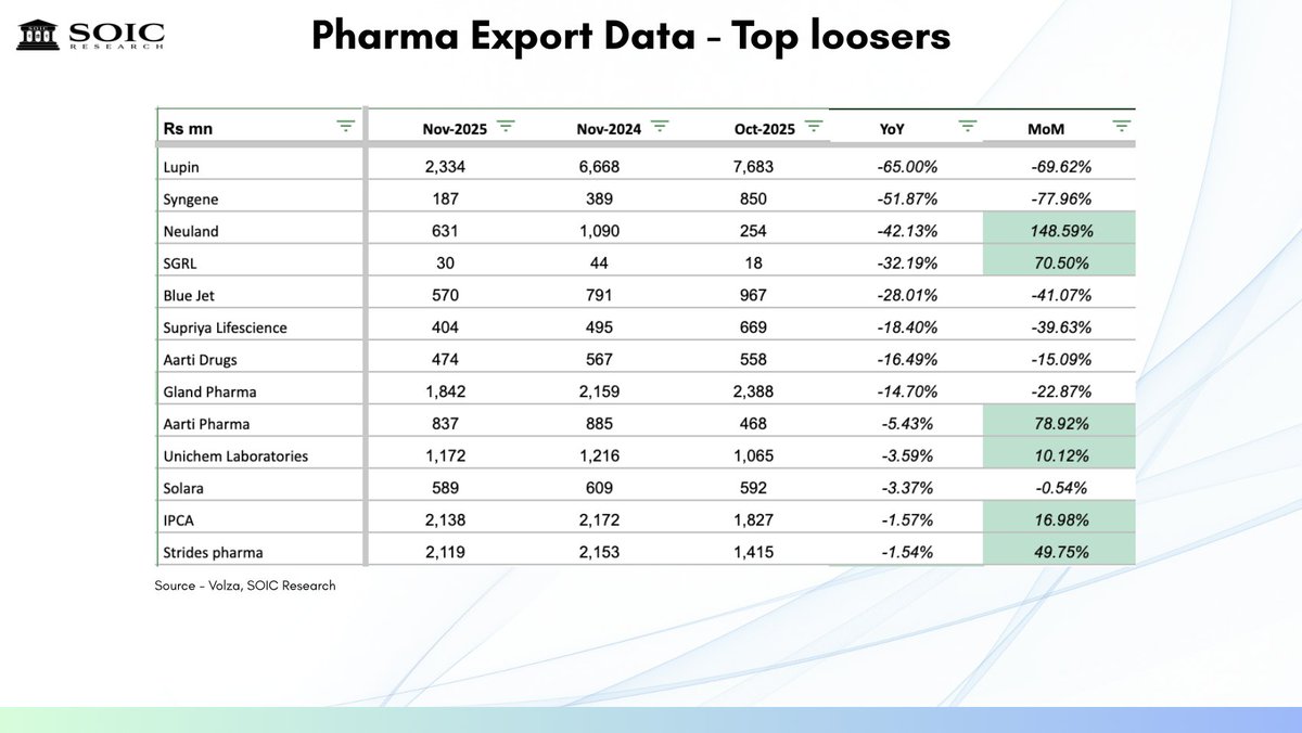 SOIC Research tweet media