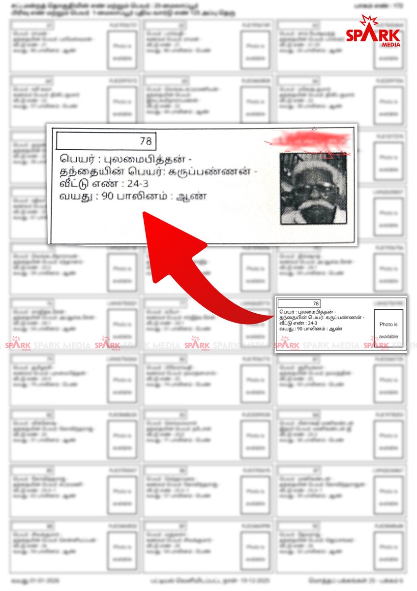 SparkMedia_TN's tweet image. 🔴 தேர்தல் ஆணையத்தின் குளறுபடி! 

🔹 தமிழ்நாட்டில் வாக்காளர் பட்டியல் சிறப்புத் தீவிரத் திருத்தத்திற்கு (S.I.R) பிறகு வரைவு வாக்காளர் பட்டியல் கடந்த 19ம் தேதி வெளியிடப்பட்டது

🔹 இதில், உயிருடன் இருப்பவர்கள் பலரது வாக்குகள் நீக்கப்பட்டு உள்ளதாகவும், இரண்டு முறைக்கும் மேல் ஒரே…