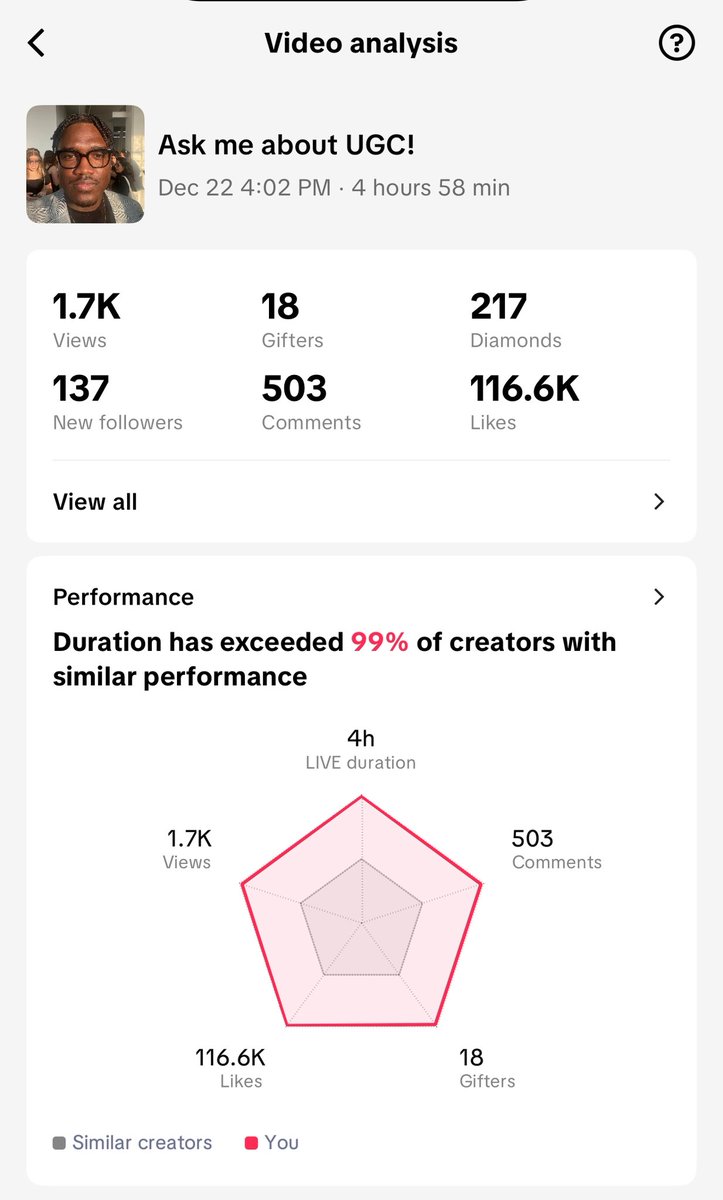 Nick Castle | UGC Creator | Agency Owner | Coach tweet media