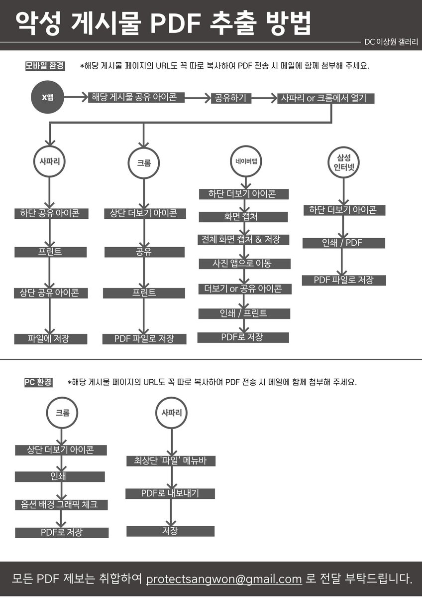 SANGWON PROTECT tweet media