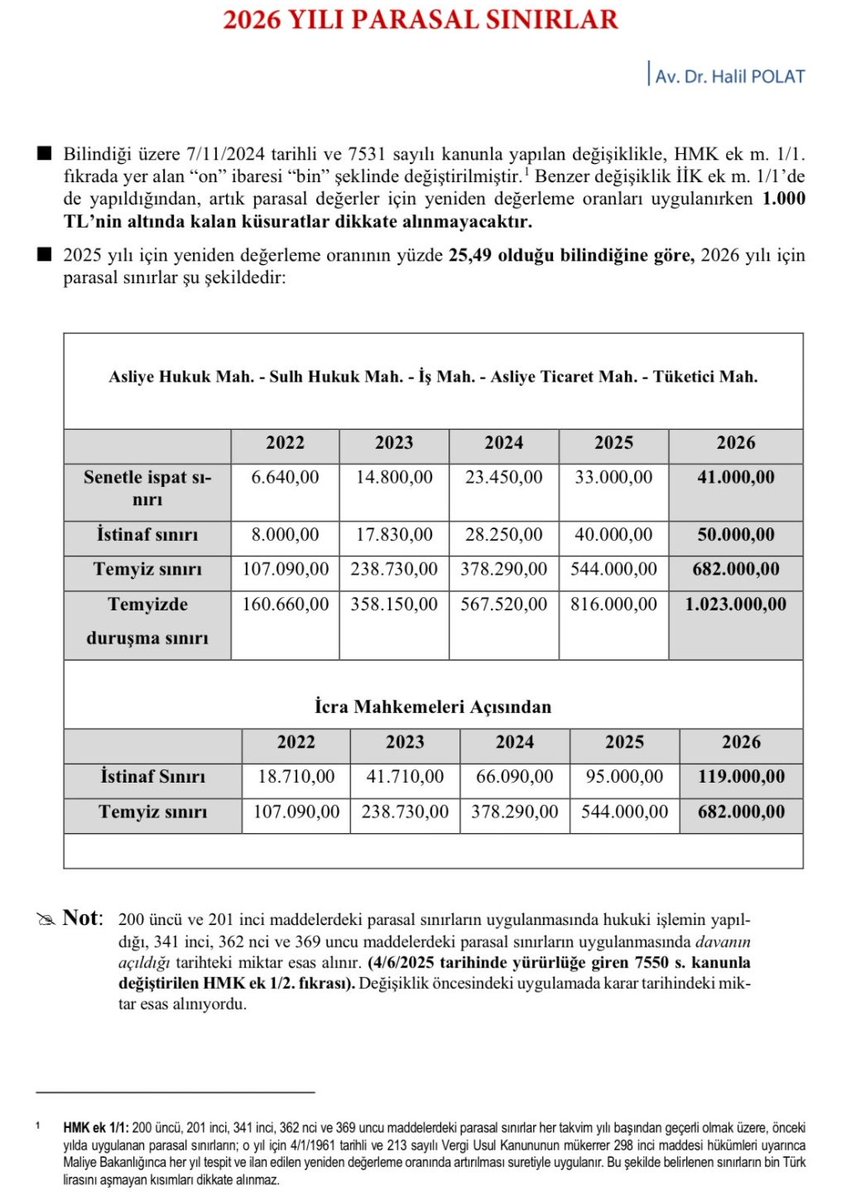 2026 YILI PARASAL SINIRLAR