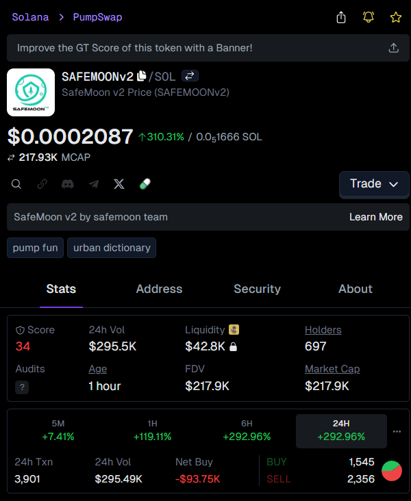 xdantegamble's tweet image. Called $SAFEMOONv2 early! 🚀
Entry $21.4k, now $215.2k. That's 10.1X!
Easy money, folks! Don't miss the next one. 🔥

👉 Check #SAFEMOONv2 called: t.me/FrankCowpergan…
💹 Chart: gmgn.ai/sol/token/yV7x…

$SAFEMOONv2
tcQFMvjXVYWn3KCPja2atu5y9CGoaoZ3xxVWsNREjV2
#SOL #memetoken