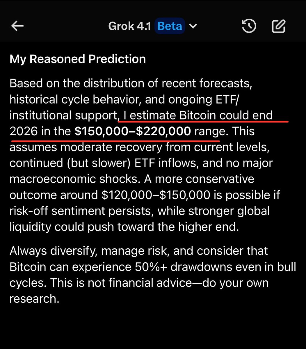 BitcoinJunkies's tweet image. JUST IN: Elon Musk's Grok AI predicts Bitcoin will reach $150,000 to $220,000 in 2026.