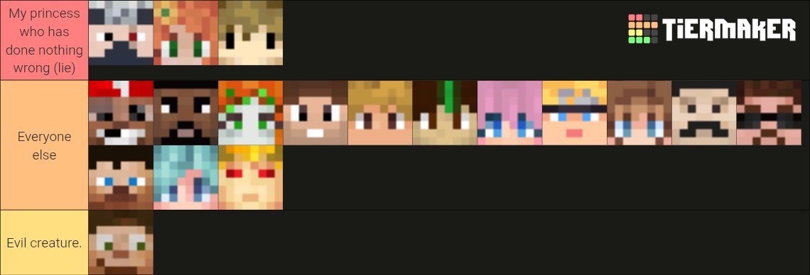 convexiian's tweet photo. Life series tierlist based on how I treat the lifers https://t.co/Fu0gJMueko